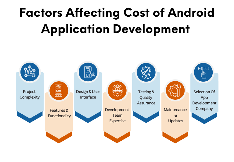 android app development cost