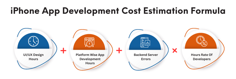 average cost of ios app development