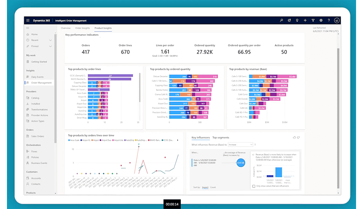 Guide to Different Modules of Microsoft Dynamics 365