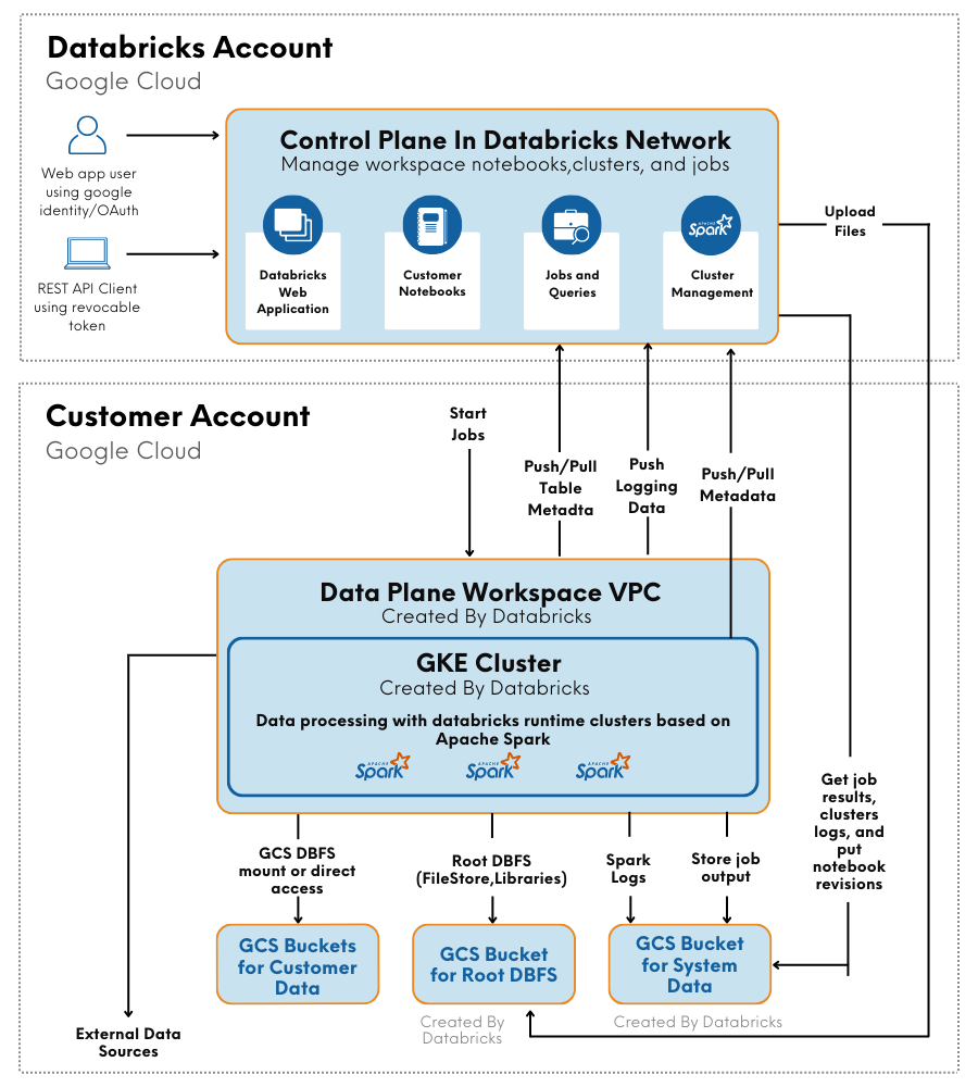 The Ultimate Guide to Microsoft Azure Databricks