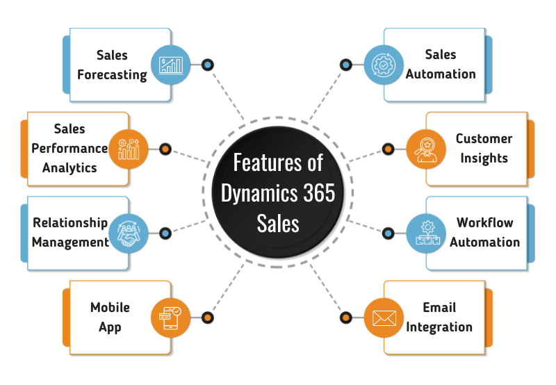 features of dynamics 365 sales
