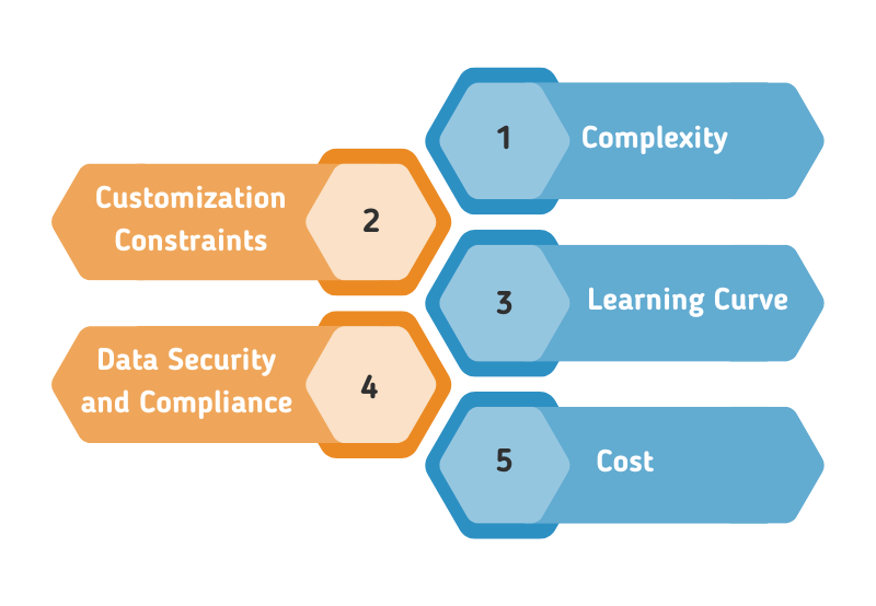 limitations of dynamics 365