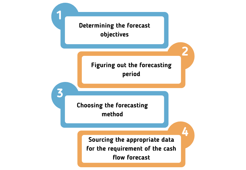 dynamics 365 finance