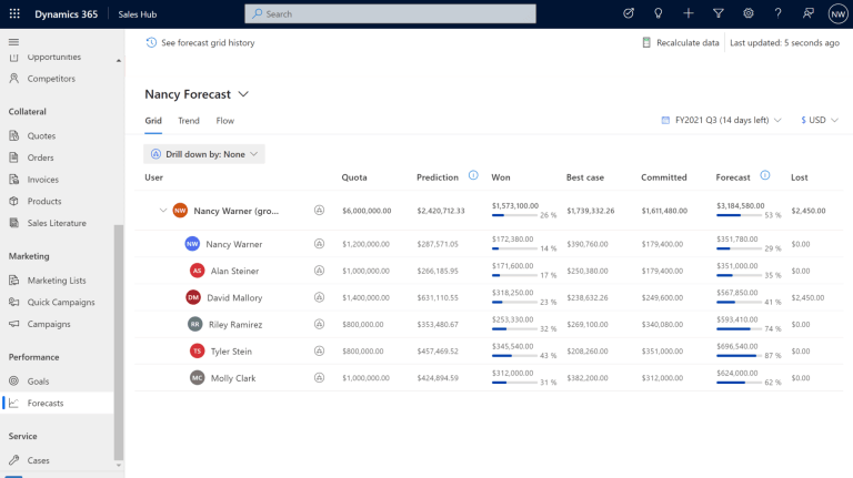 dynamics 365 sales consulting services