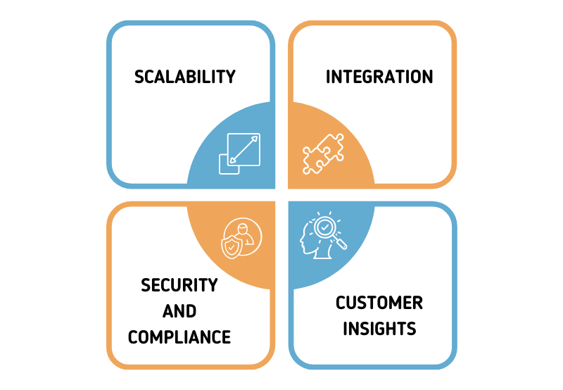 advantages of microsoft dynamics 365