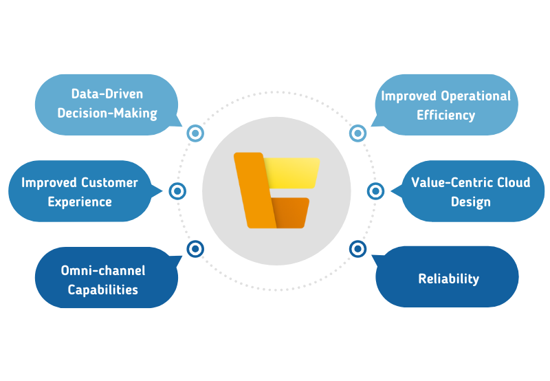 dynamics 365 commerce