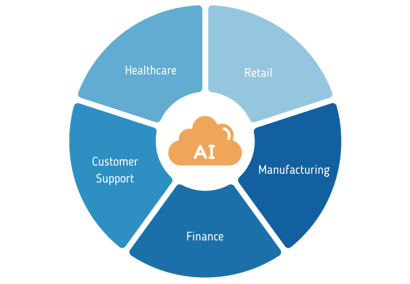 applications of azure ai services