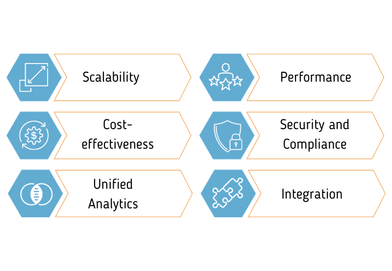 Azure Synapse Analytics: A Comprehensive Overview