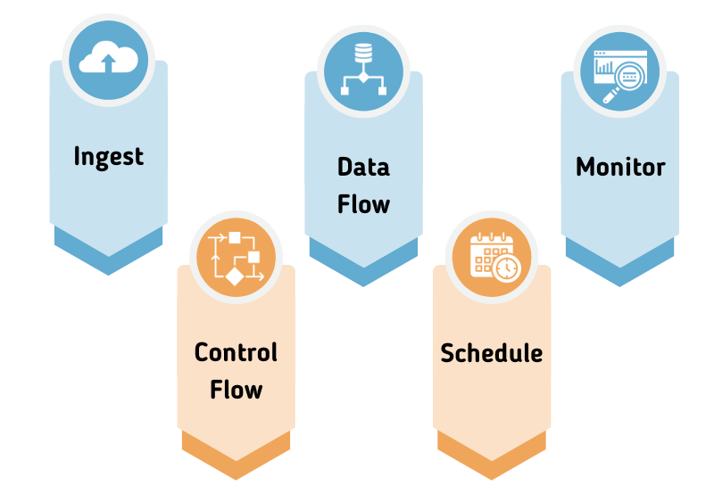 azure data factory etl