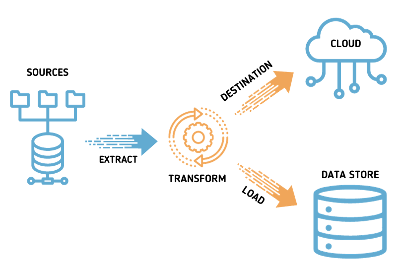 etl process