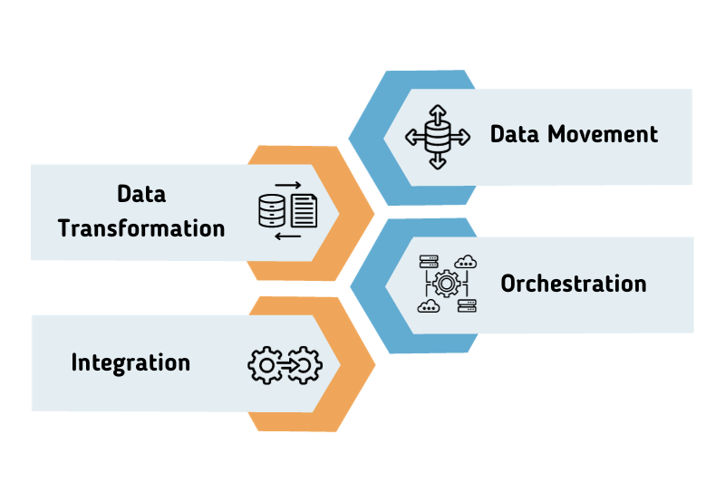 An Introduction to ETL Pipeline and Azure Data Factory