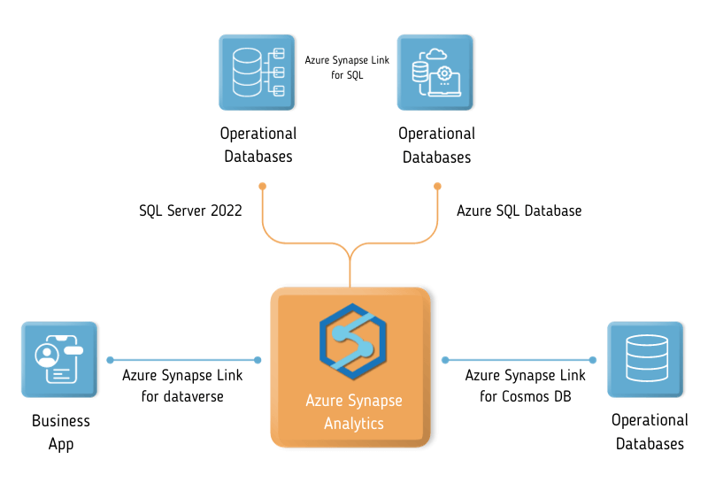 Azure Synapse vs Snowflake- Best One For Big Data Projects?