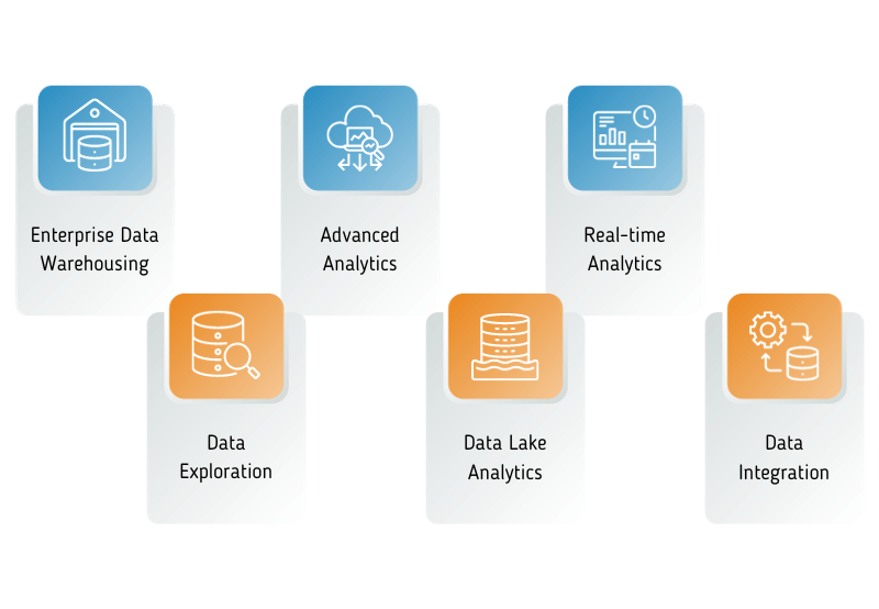 use cases for azure synapse analytics