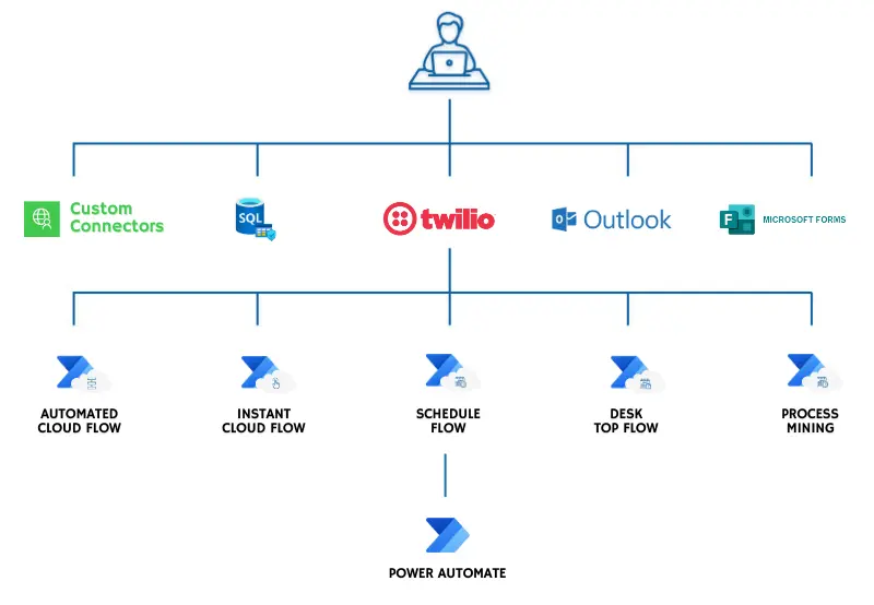 powerapps-consulting-services