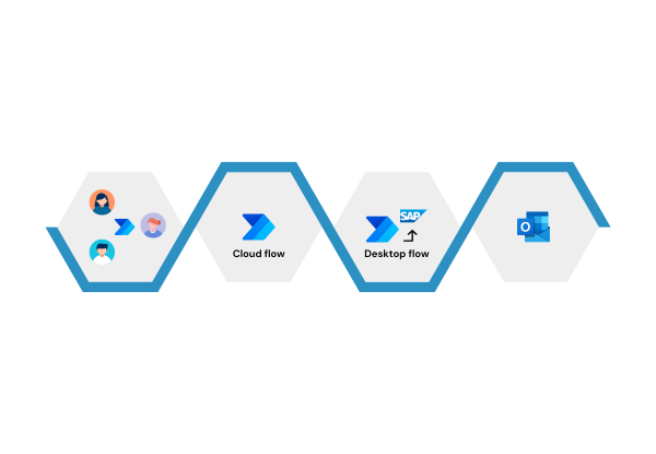 digital process automation