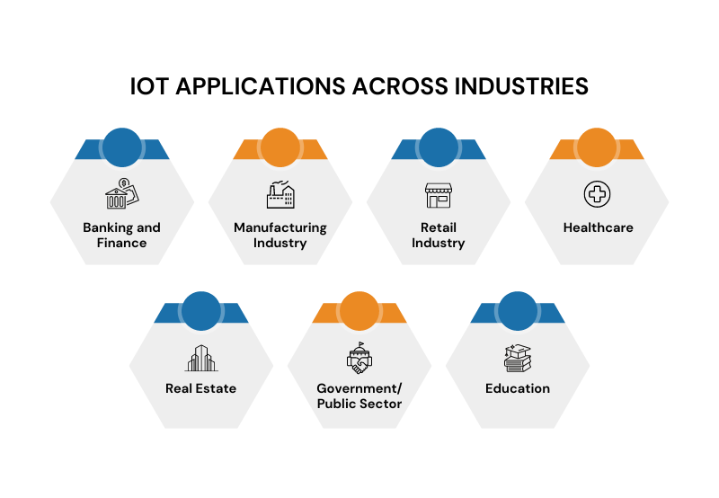 iot applications across industries