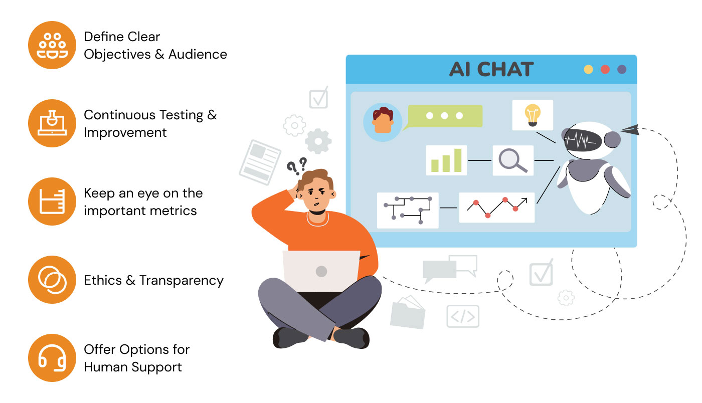 ai chatbot for customer service