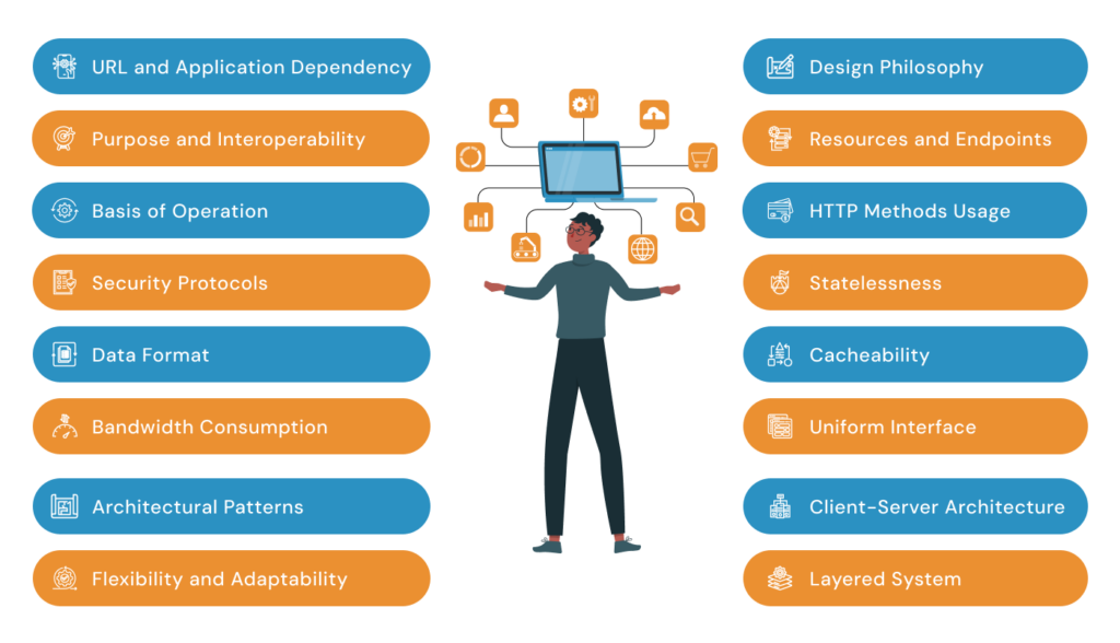 REST API vs. RESTful API: Which One Leads in Web Development?