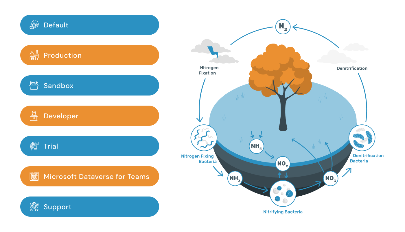 Guide to Power Platform Tenant Strategy: Key Tips | PSSPL