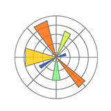 Matplotlib