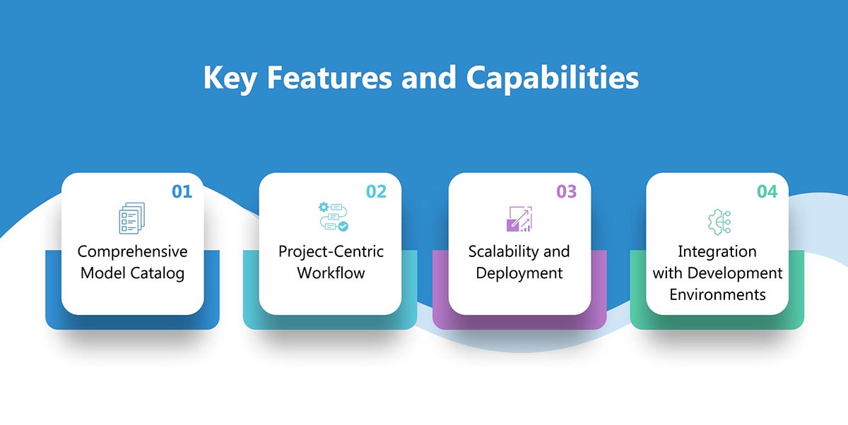 azure ai foundry