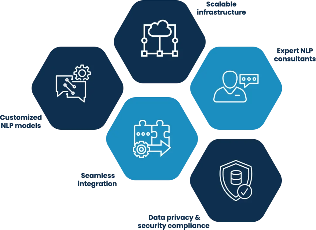benefits of nlp services